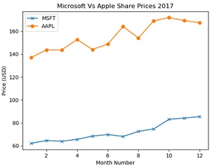 344_Graphing Data5.jpg